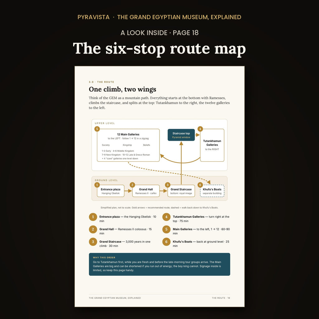 Grand Egyptian Museum six-stop walking route map — page 18